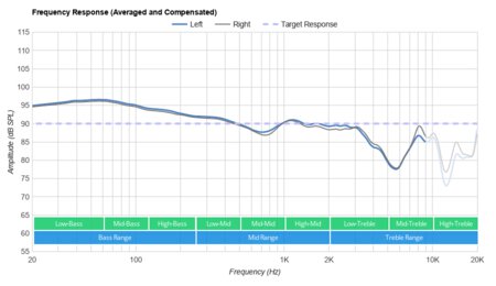 Boltune BT-BH024 Truly Wireless Frequency Response