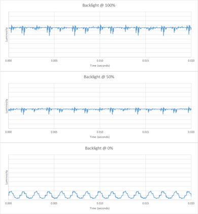 Sony X900H Backlight chart