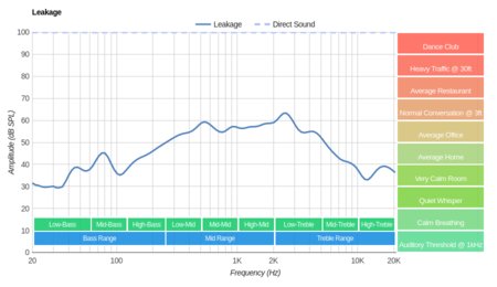 Sennheiser RS 175 RF Wireless Leakage