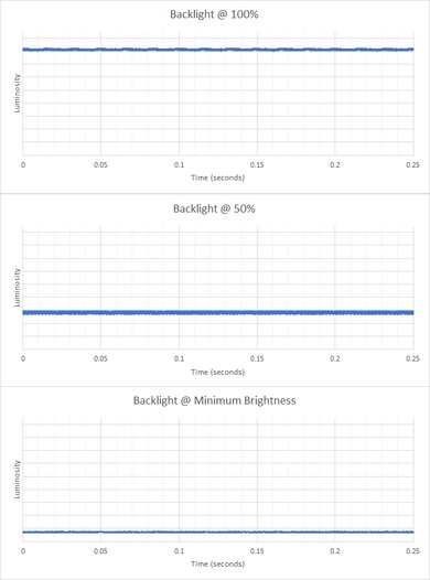 Lenovo Chromebook Duet 3 (2022) Flicker Graph