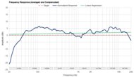 Frequency Response Graph