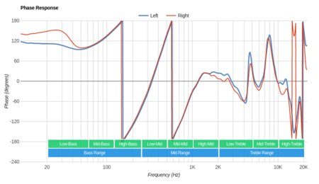 Sennheiser Momentum 2.0 Wireless/HD1 Wireless Phase Response