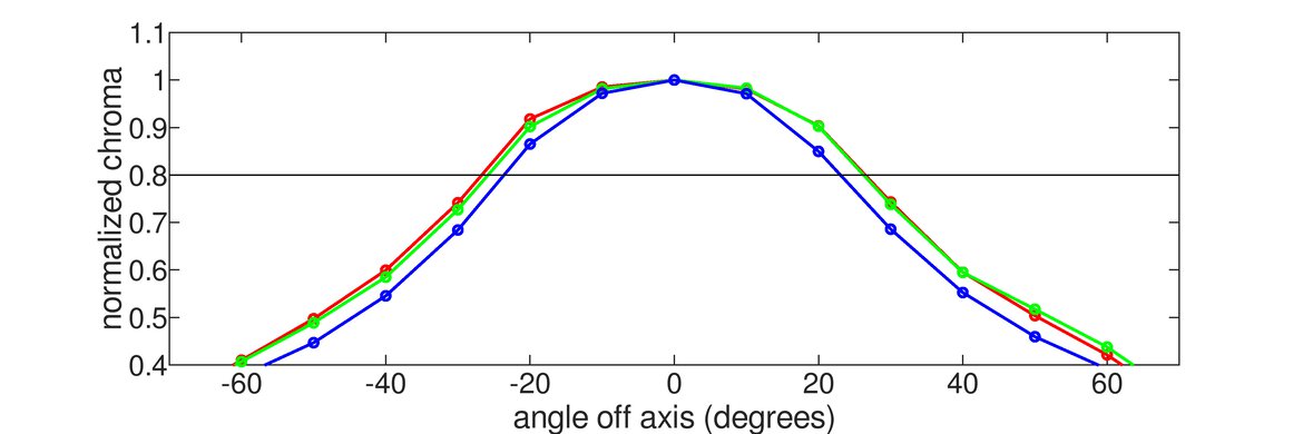 ASUS ZenScreen Go MB16AHP Horizontal Chroma Graph