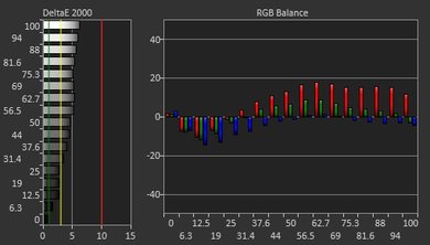 HP V320 Pre Calibration Picture