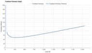 ASICS METASPEED SKY PARIS Forefoot Firmness Graph
