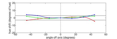 ASUS Vivobook S 16 Flip TP3604 (2023) Vertical Hue Picture