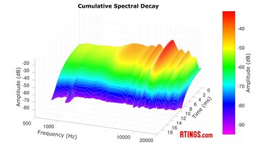 Beyerdynamic MMX 300 (2nd Generation) CSD