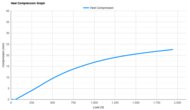 Topo Aura 2 Heel Compression Graph