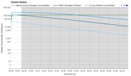 Purification Graph