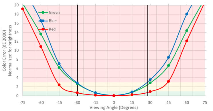 Acer XF251Q Bmiirx Horizontal Color Shift Picture