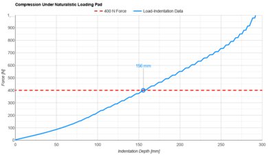 Novaform Serafina Pearl Naturalistic Loading Pad
