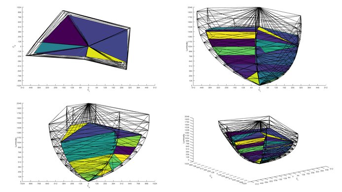 MSI MPG 321URX QD-OLED Rec. 2020 Color Volume ITP Picture