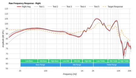 Skullcandy Grind Wireless Raw FR R