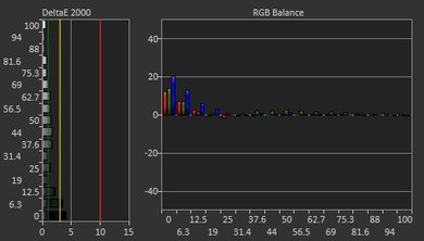 ASUS PB277Q Pre Calibration Picture