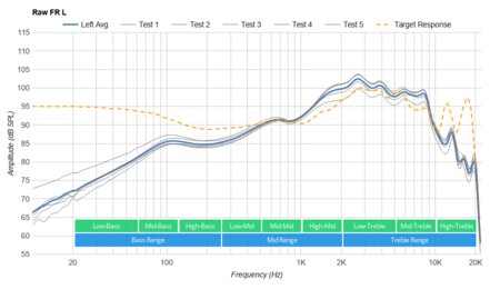 JBL Tune 225TWS True Wireless Raw FR L
