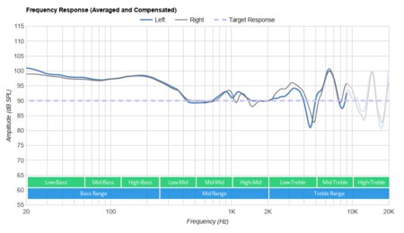 Puro JuniorJams Wireless Frequency Response