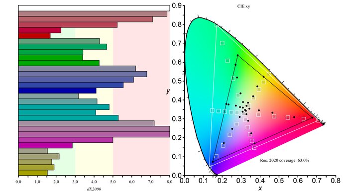 Nixeus EDG 34 Color Gamut Rec.2020 Picture