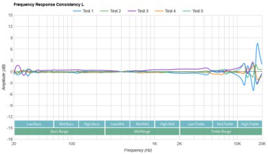 Creative Aurvana Ace 2 True Wireless Consistency L