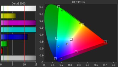 NexiGo Aurora Pro Gamut Picture - Rec. 2020