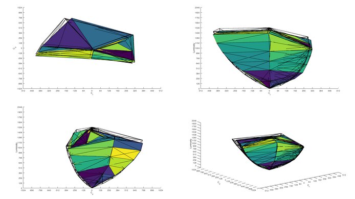 INNOCN 27M2V DCI-P3 Color Volume ITP Picture