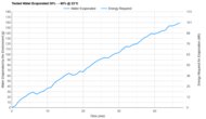 Vitruvi Cloud Tested Efficiency