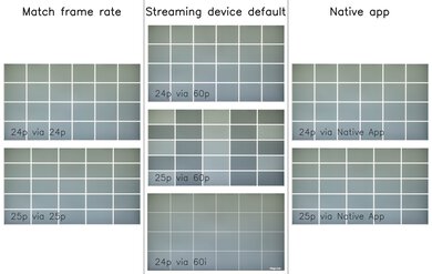 Hisense CanvasTV 2024 Judder Video Picture