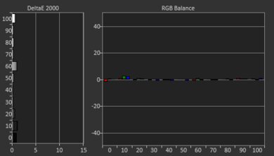 BenQ X3000i Post White Balance Picture
