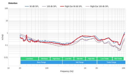 Beats Powerbeats2 Wireless Distortion