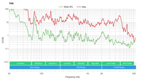 Polk Audio SIGNA S2 THD