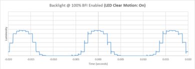 Samsung QN80F BFI Frequency Picture