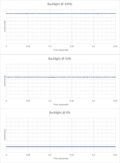 HP X27q Backlight Picture