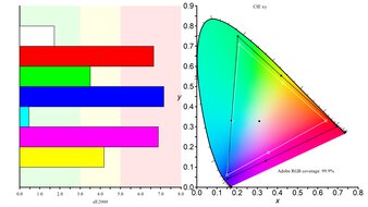BenQ MOBIUZ EX321UX Adobe RGB Color Gamut Picture