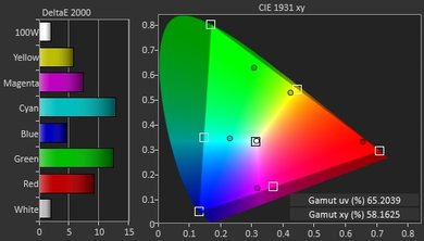 Hisense H8C Color Gamut DCI-P3 Picture