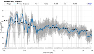 LG S90TR Raw Frequency Response