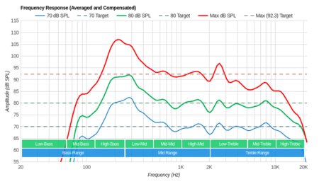 Sony X800G Frequency Response