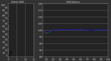 Samsung Q8F 2025 Post White Balance Picture
