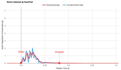 WinkBeds The WinkBed Head/Feet Motion Isolation