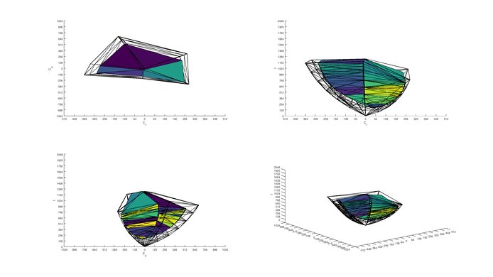 LG LJ5500 P3 Color Volume ITP Picture