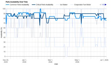 Whirlpool WRQA59CNKZ Parts Availability Graph