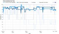 Whirlpool WRQA59CNKZ Parts Availability Graph