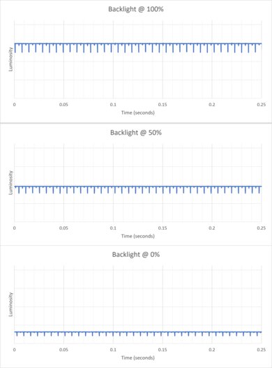 LG C5 42 OLED Backlight Picture