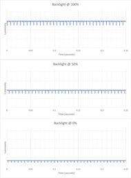LG C5 42 OLED Backlight Picture