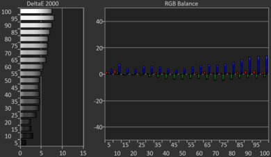 Hisense U7N [U7, U75N] Pre White Balance Picture