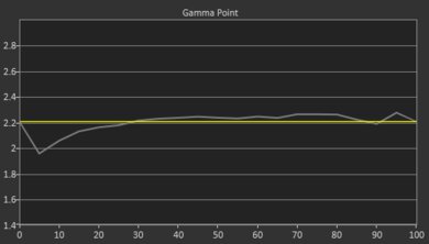 Hisense C1 Pre Gamma Curve Picture