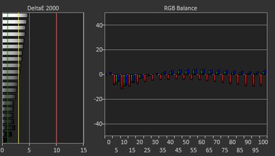ASUS Chromebook Vibe CX34 Flip (2023) White Balance Screencap
