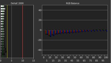 Dell XPS 16 (2024) White Balance Screencap