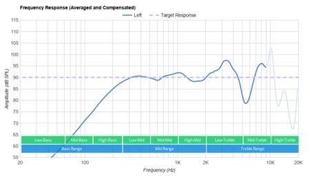 Plantronics Voyager Legend Bluetooth Headset Frequency Response