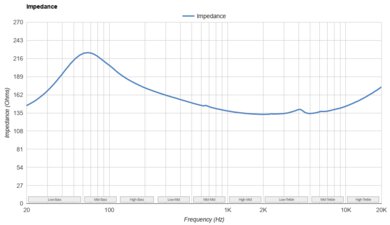 Sennheiser HD 490 PRO Impedance