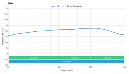 BlueParrott B450-XT Bluetooth Headset Bass