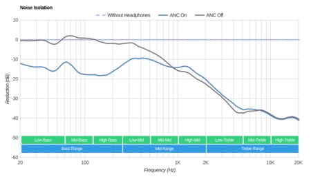Mixcder E9 Wireless Noise Isolation